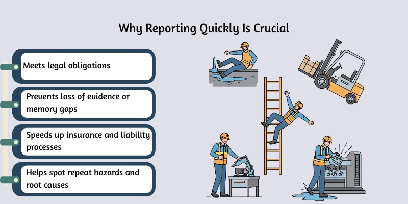Why Reporting Quickly Is Crucial